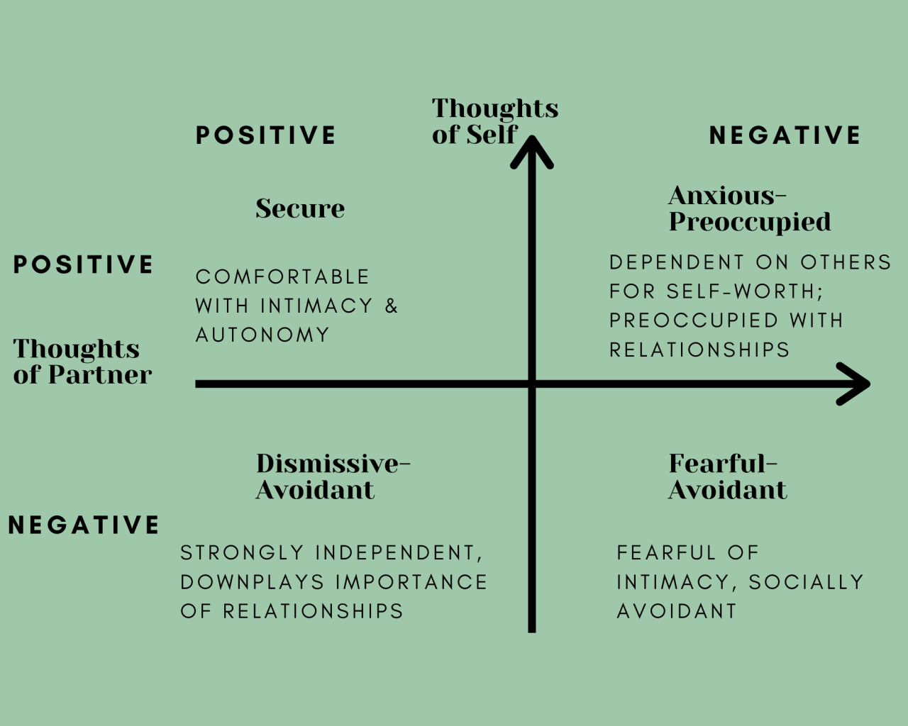 Chart+Showing+How+Each+Attachment+Style+develops.png
